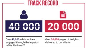 Impetus' track record