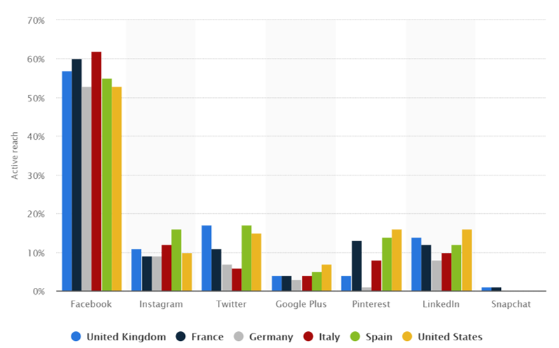 social media stats