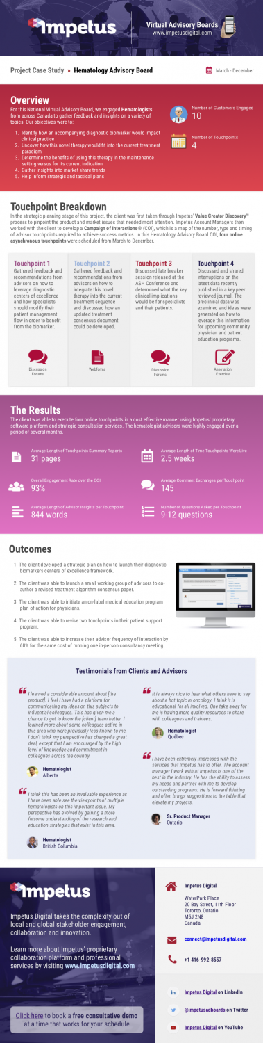 Hematology case study help