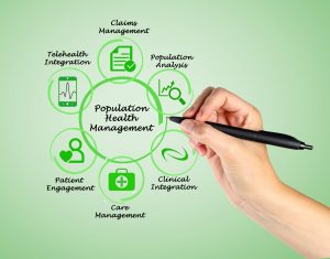 Population Health Management