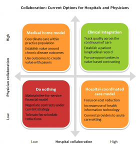 Collaboration options