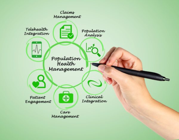 Disease state and competitive analyses, assessments, and environmental scans