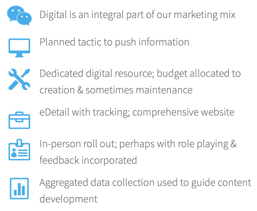 Digital maturity integrated