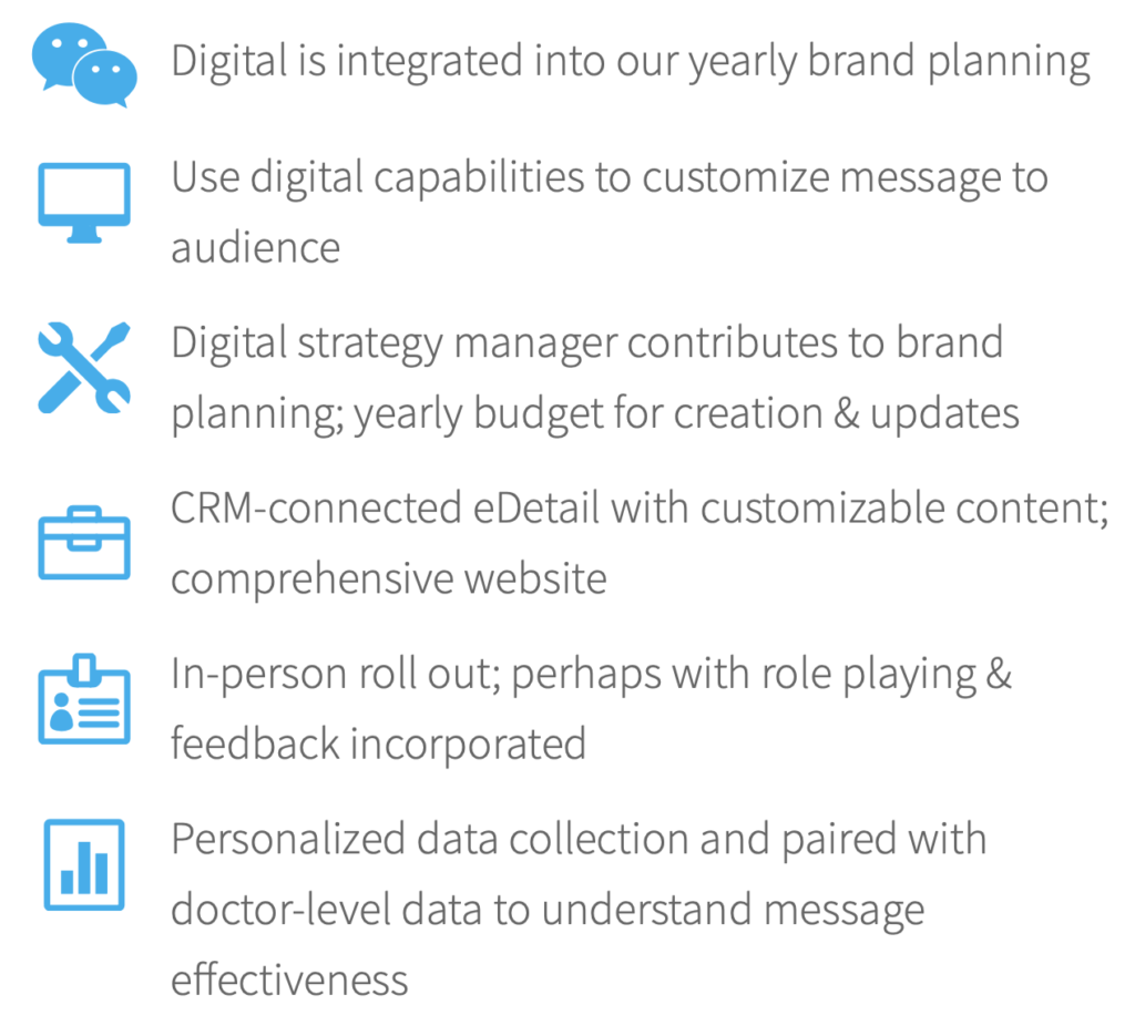 Digital maturity advanced