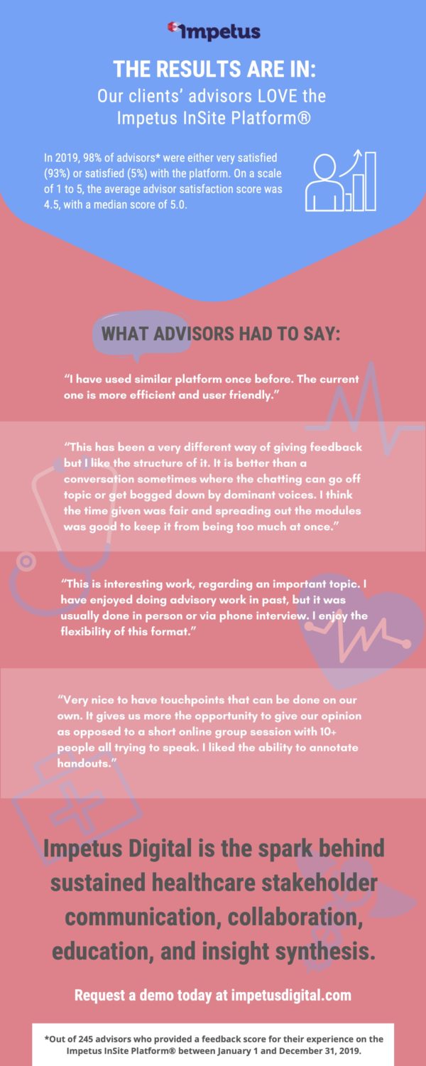 advisor infographic