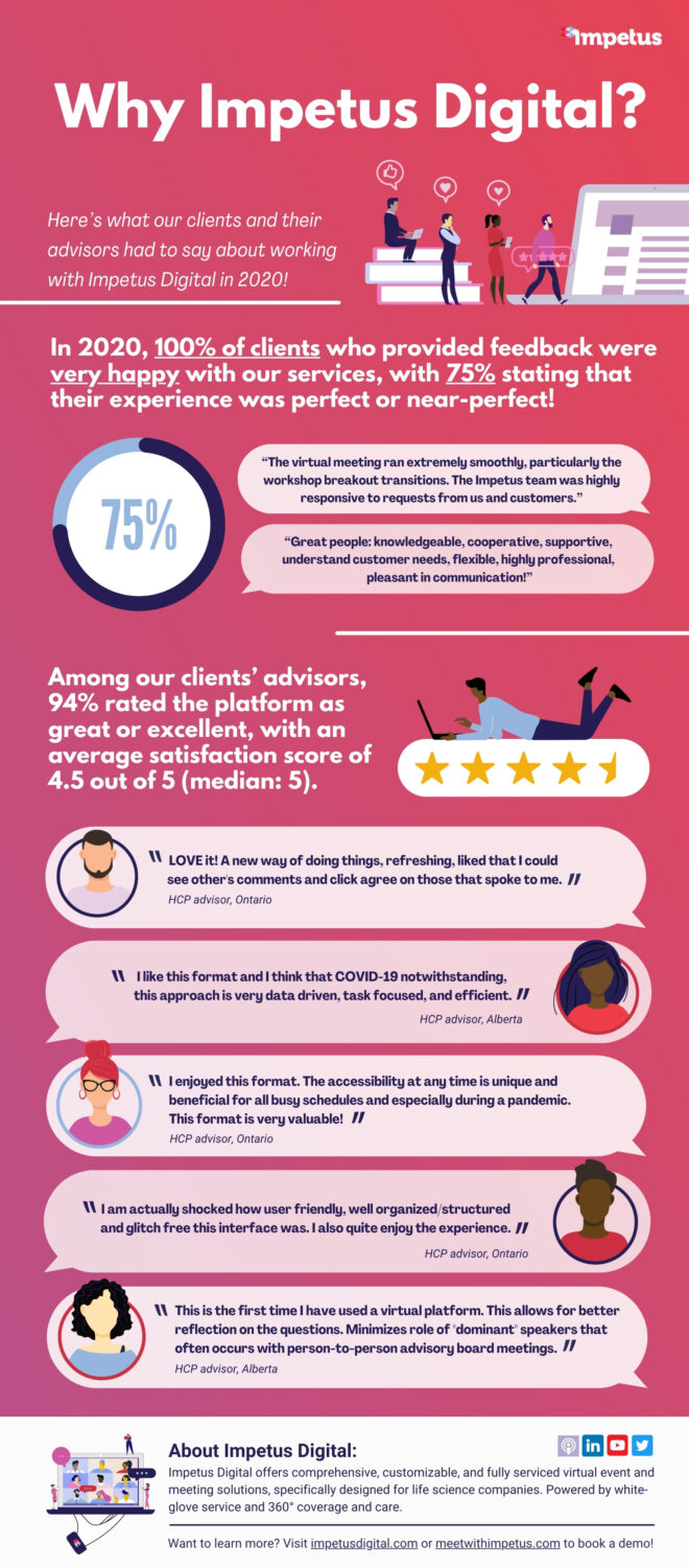 Infographic: Why Impetus Digital?