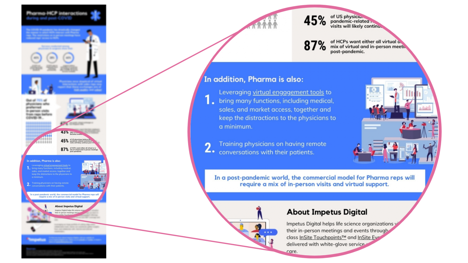 Infographic: The effects of COVID-19 on sales reps/MSLs