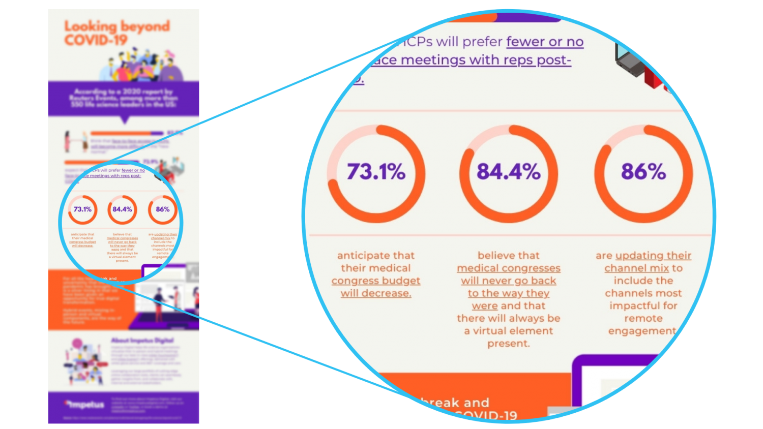 Infographic: Looking Beyond COVID-19