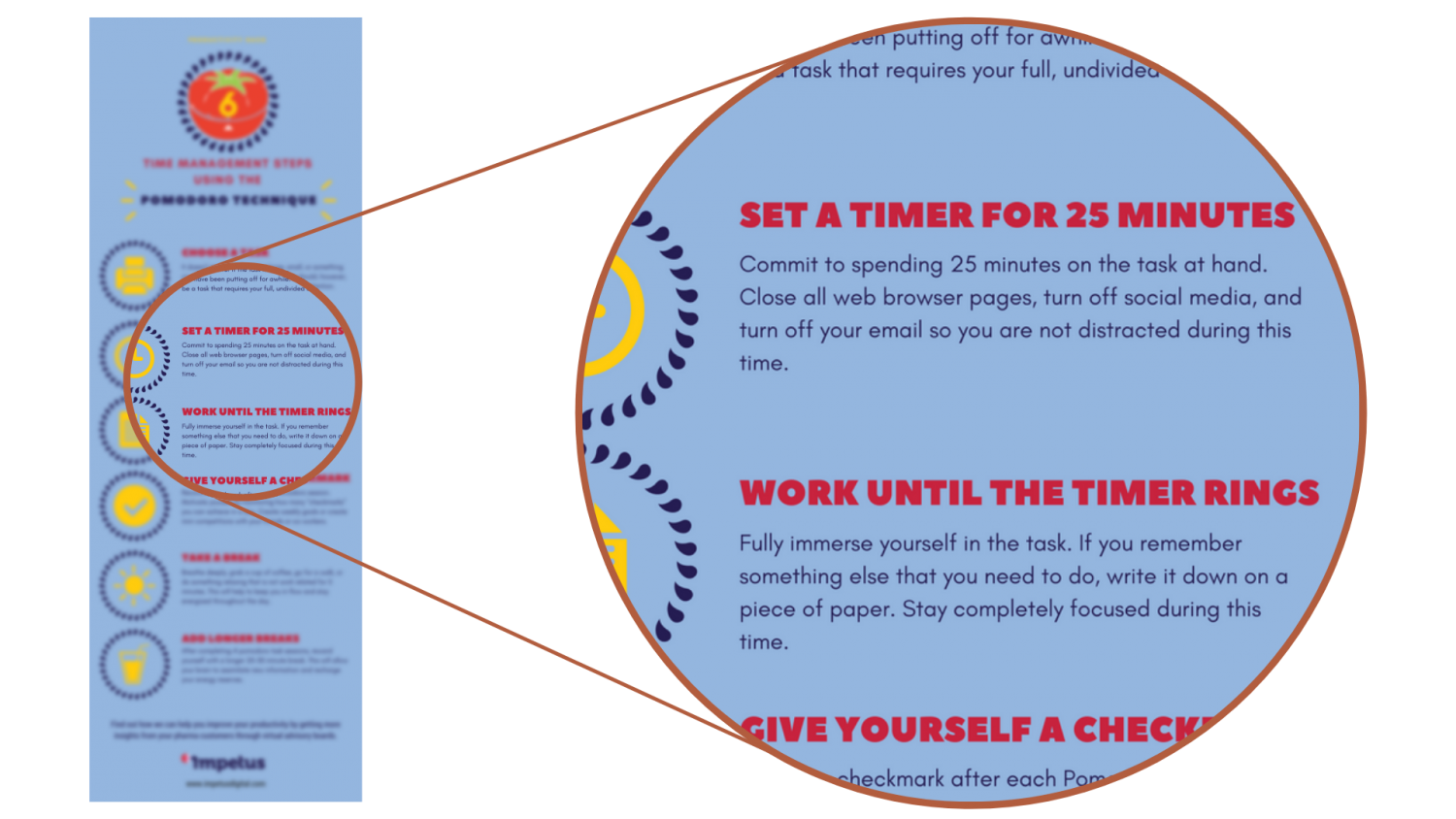 Infographic: Introduction to the Pomodoro Technique by Impetus Digital