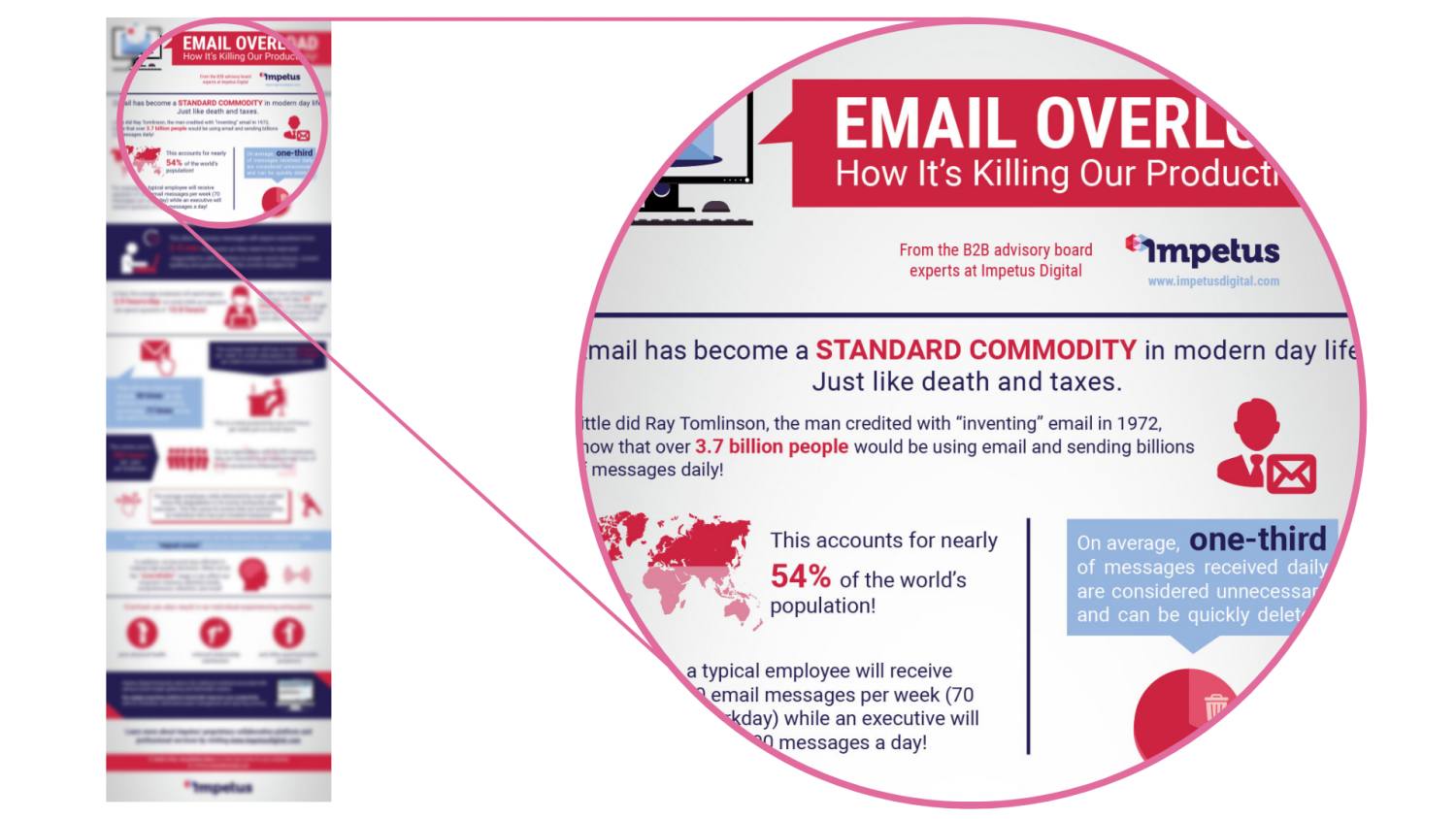 Infographic: Managing Email Overload