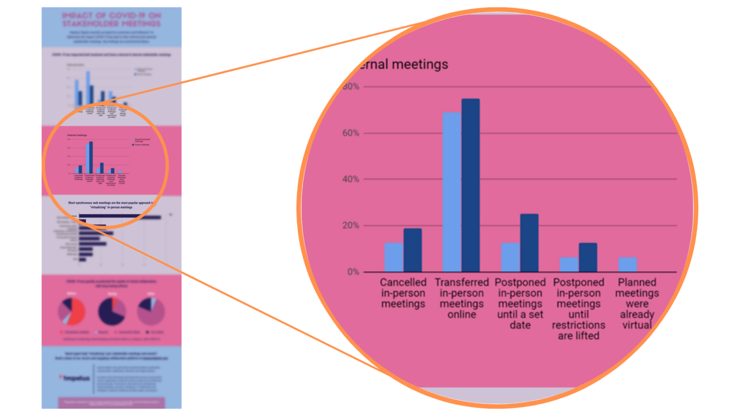 Infographic: Impact of COVID-19 on stakeholder engagements