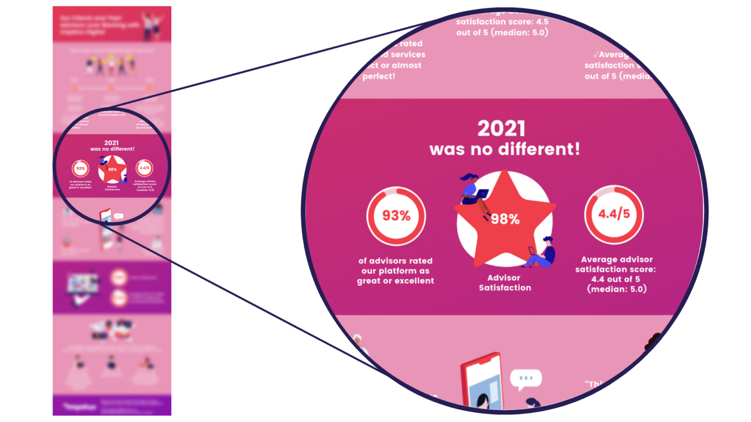 Infographic: 2021 Advisor Client Feedback