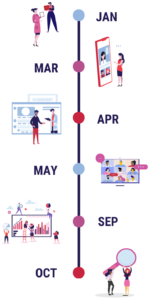 Example Longitudinal Expert Engagement Plan™ (LEEP™)