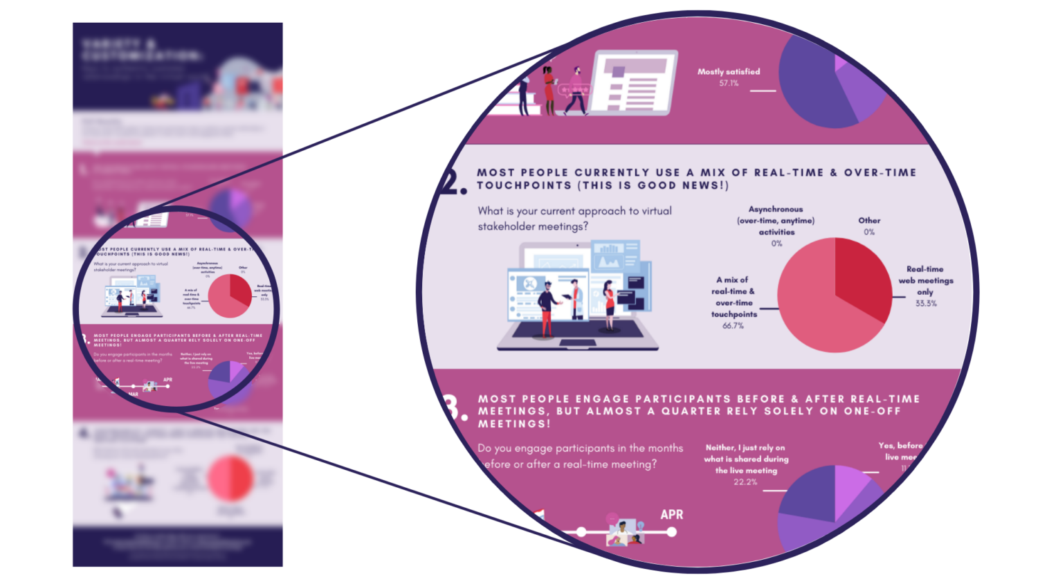 Infographic: Current Medical Affairs Virtual Meeting Approaches