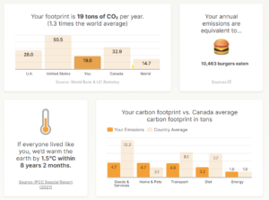 Example of a team member's carbon footprint
