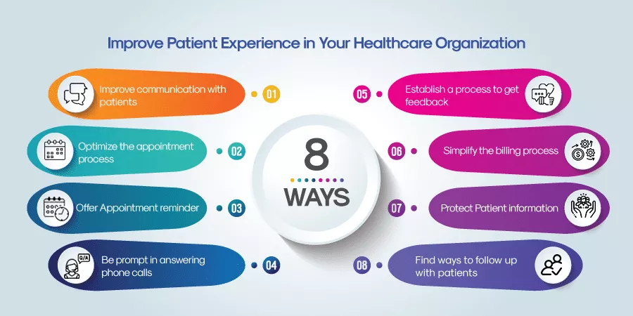 8 ways to improve the patient experience in healthcare